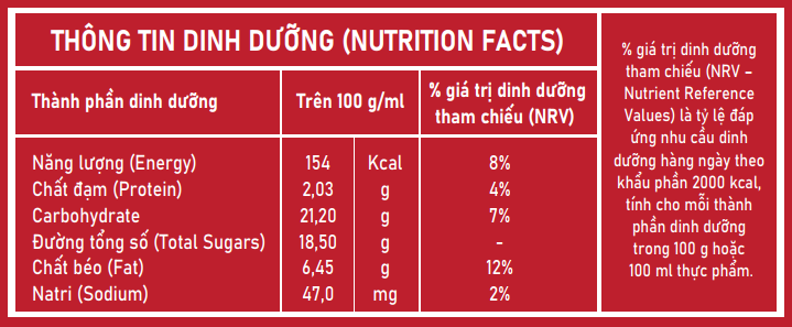 Bảng thông tin dinh dưỡng